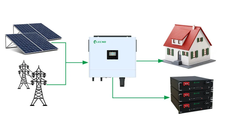 solar power home battery backup